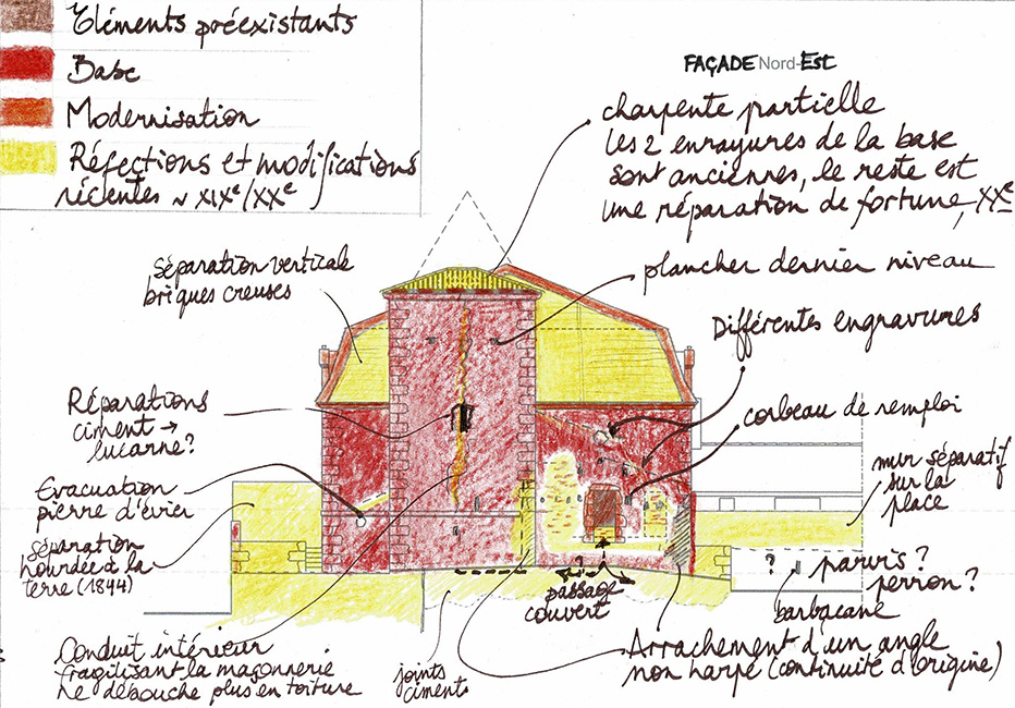 Chronologie relative